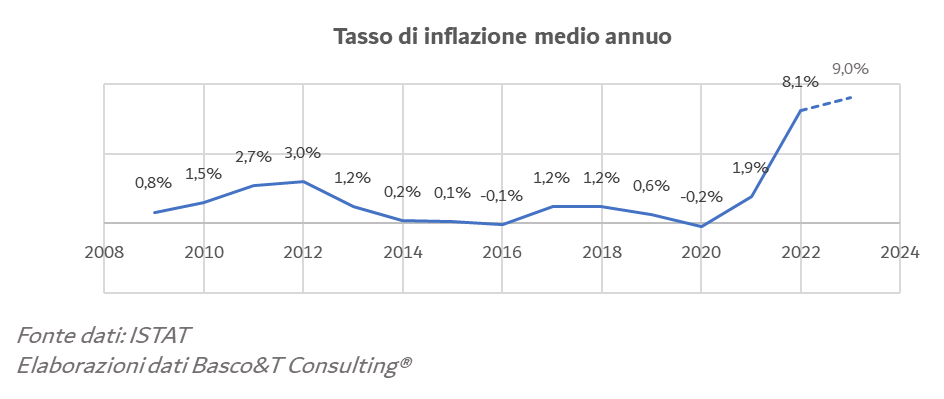 DINAMICHE OCCUPAZIONALI NEL SETTORE DEL TPL: PROBLEMI STRUTTURALI E POTENZIALI SOLUZIONI | image 7 image 7