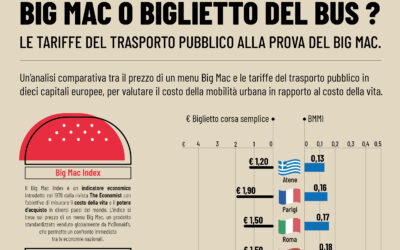 BIG MAC O BIGLIETTO DEL BUS ? – Le tariffe del trasporto pubblico alla prova del Big Mac
