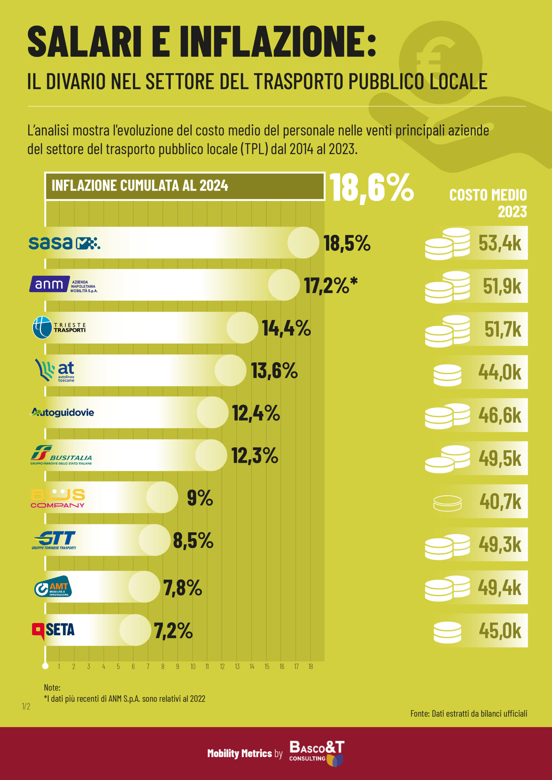 Costo del personale 25 02 1 scaled