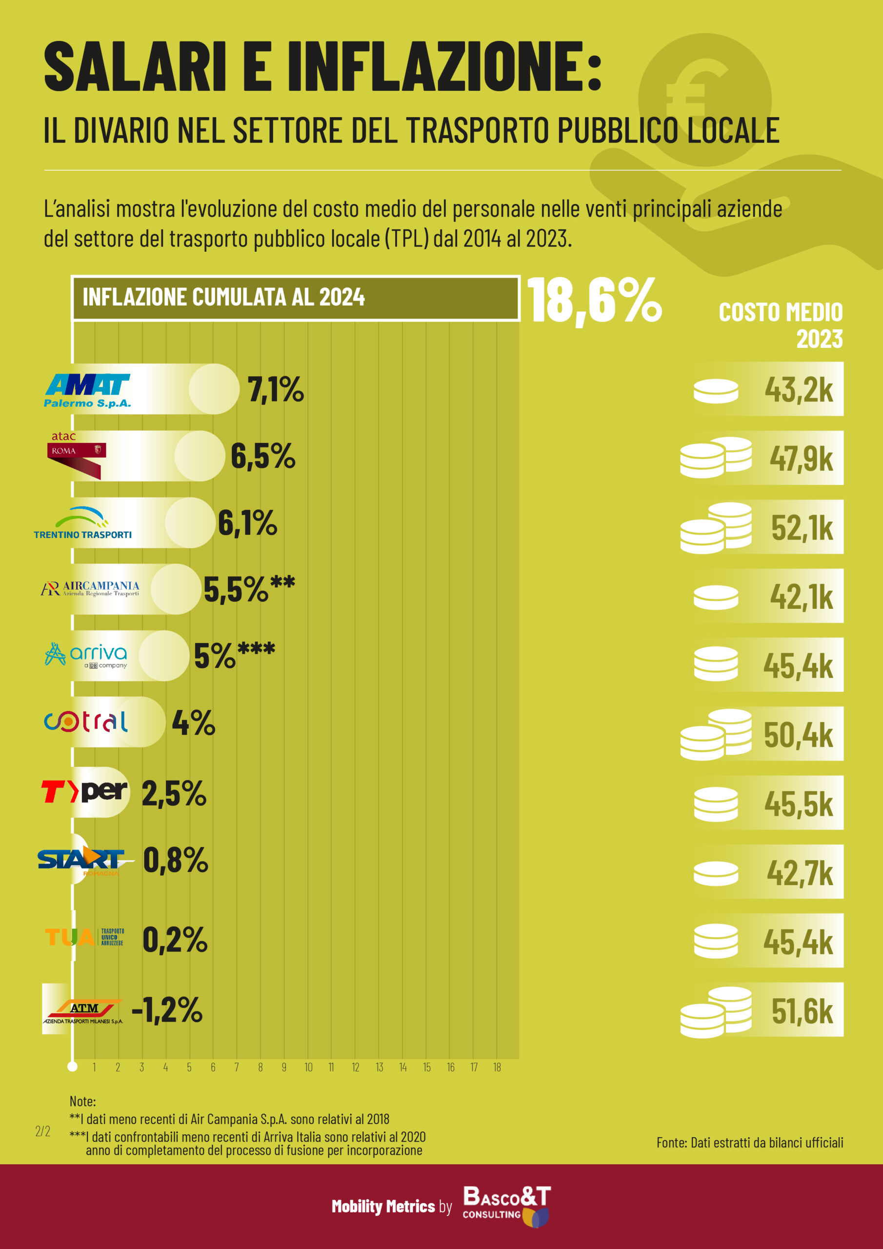 Costo del personale 25 02 2 scaled