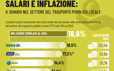 SALARI E INFLAZIONE: Il divario nel settore del trasporto pubblico locale