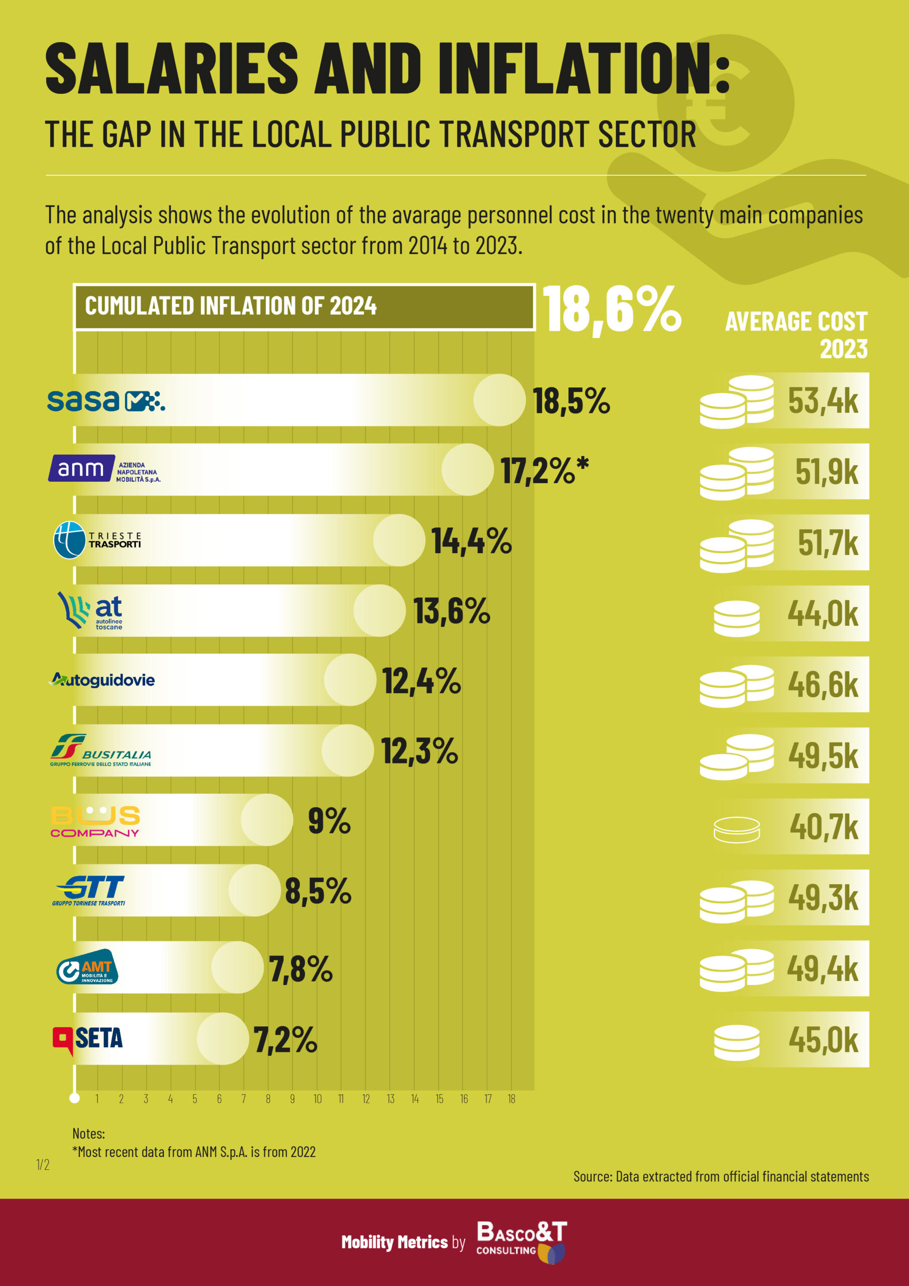Costo del personale 25 02 1 scaled