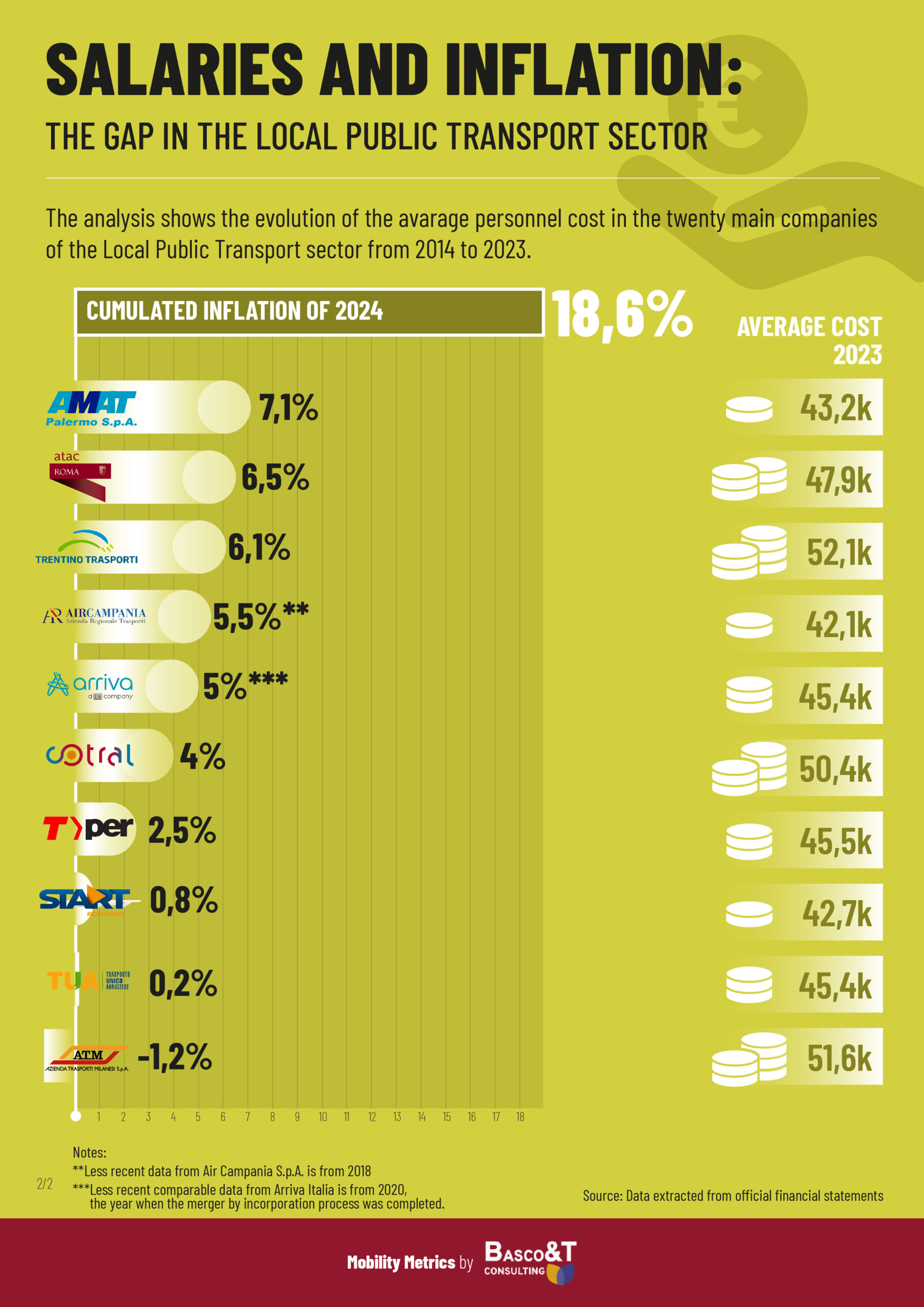 Costo del personale 25 02 2 scaled