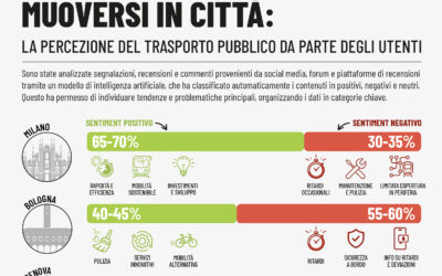 MUOVERSI IN CITTÀ: la percezione del Trasporto Pubblico da parte degli utenti