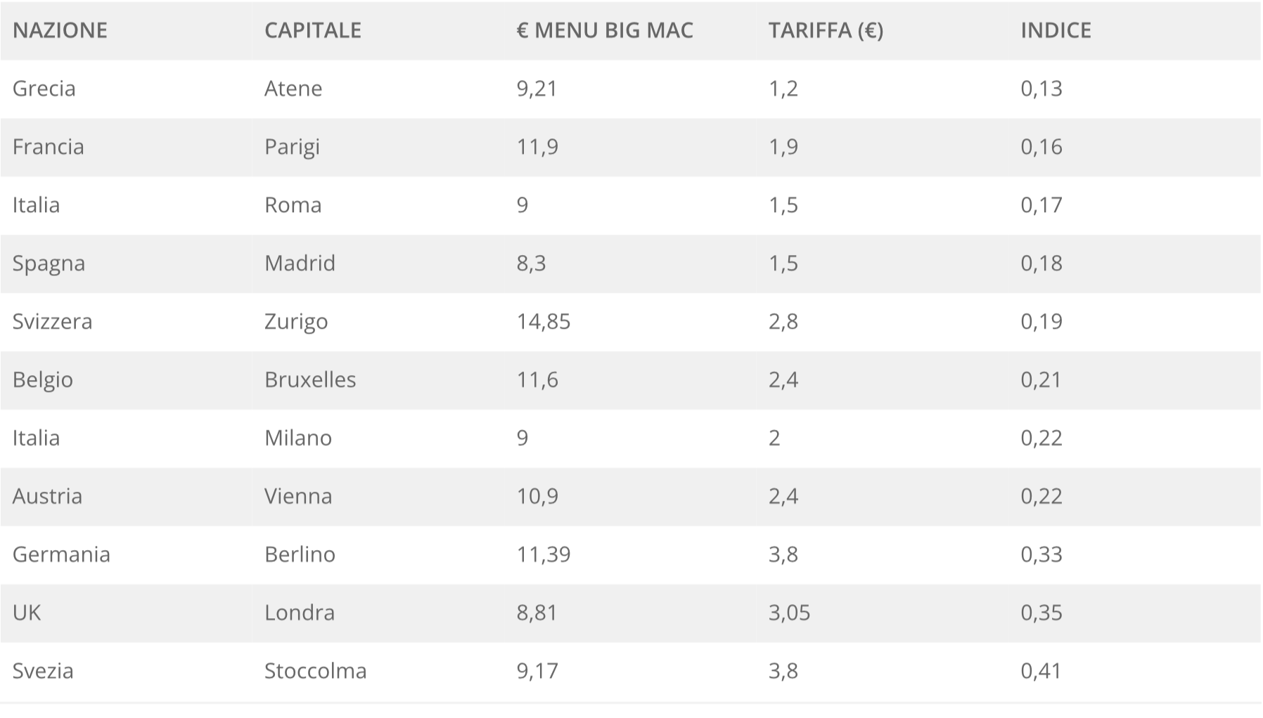 Screenshot 2025 02 25 alle 15.44.37