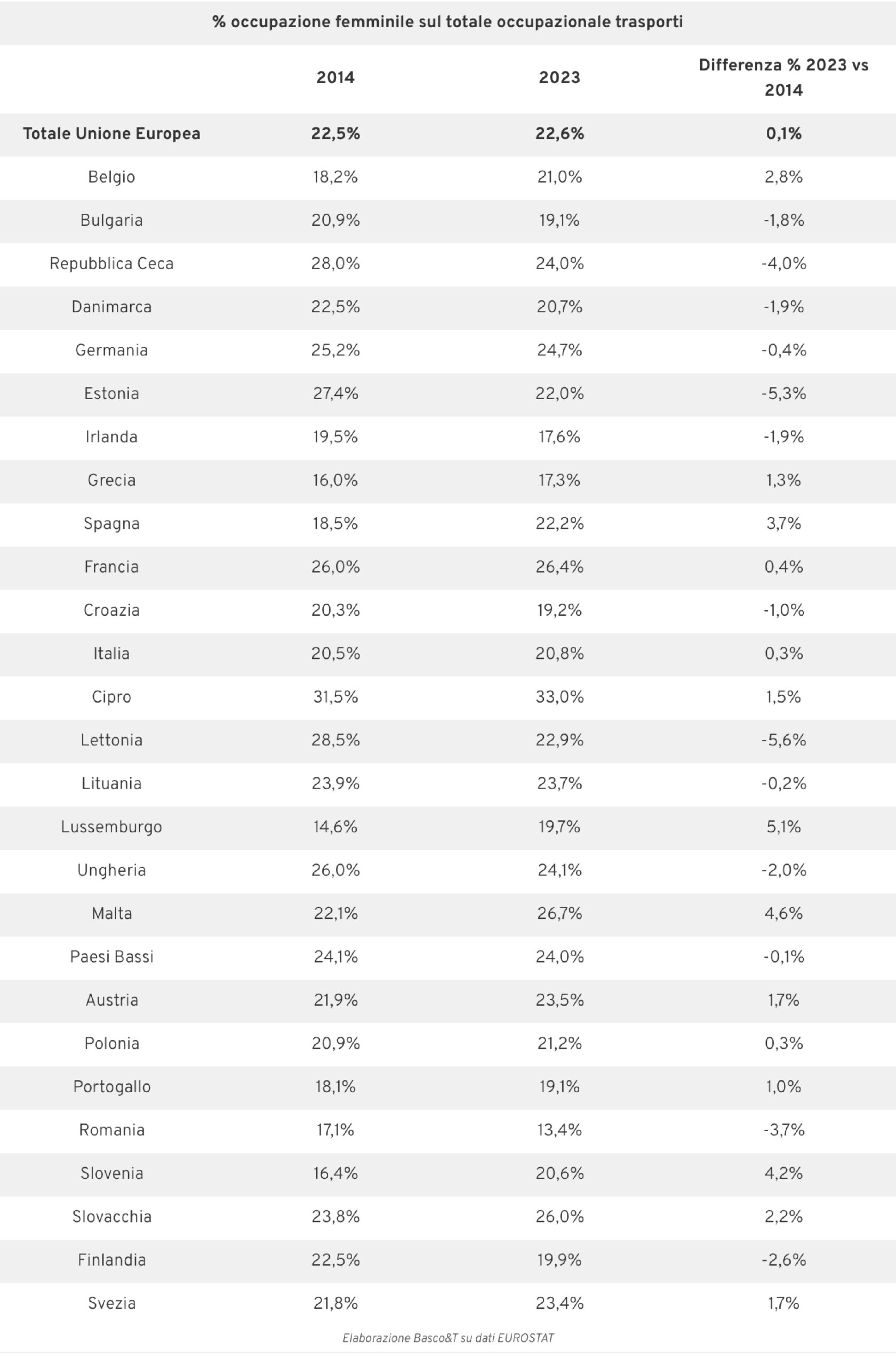 Donne nei trasporti dati scaled