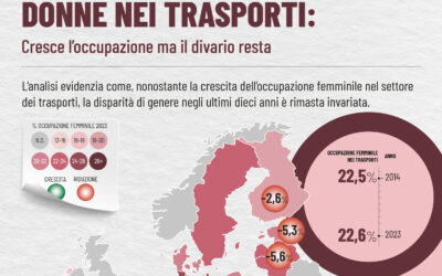 DONNE NEI TRASPORTI: cresce l’occupazione ma il divario resta
