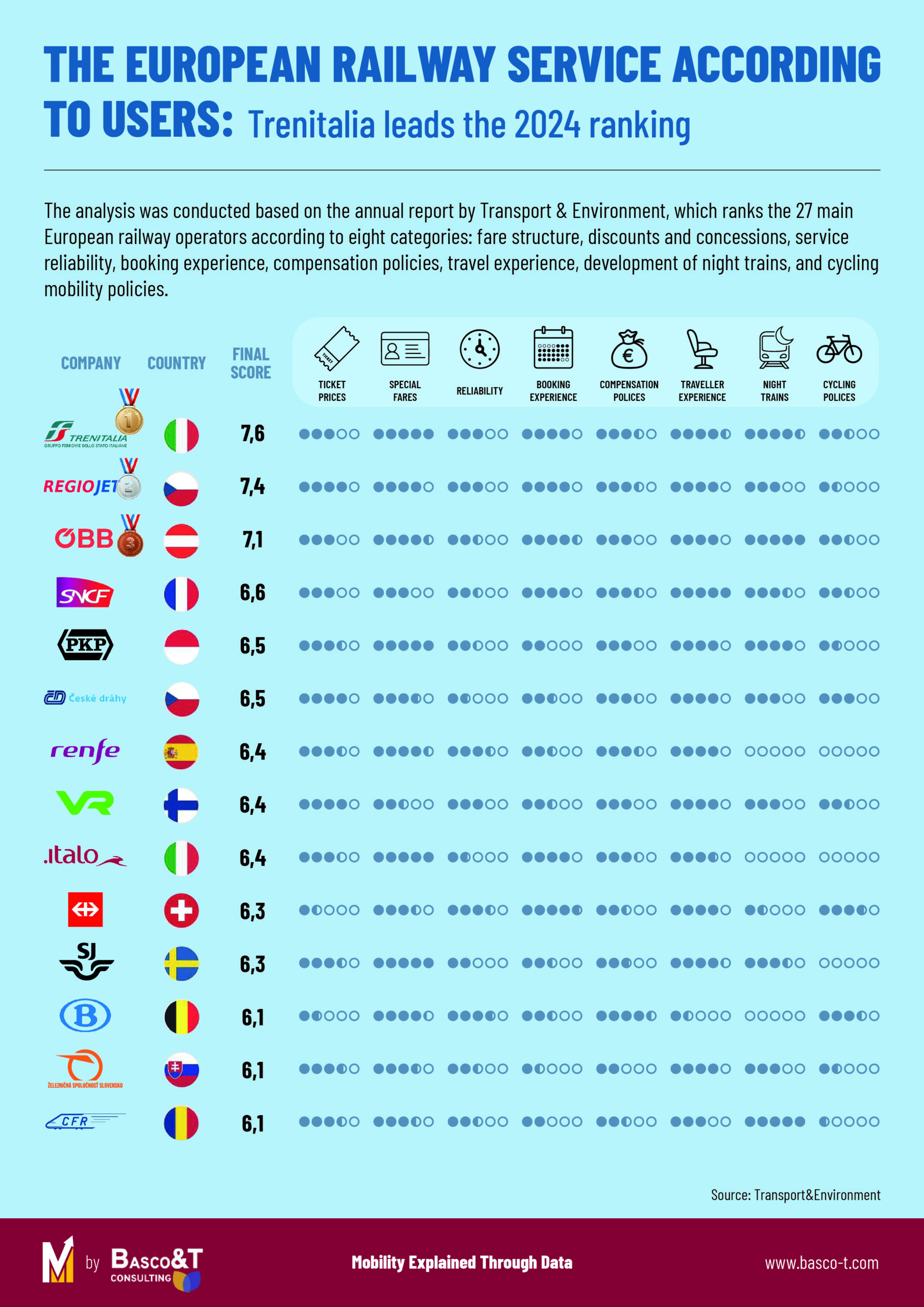 Il servizio ferroviario europeo secondo gli utenti pt1 scaled