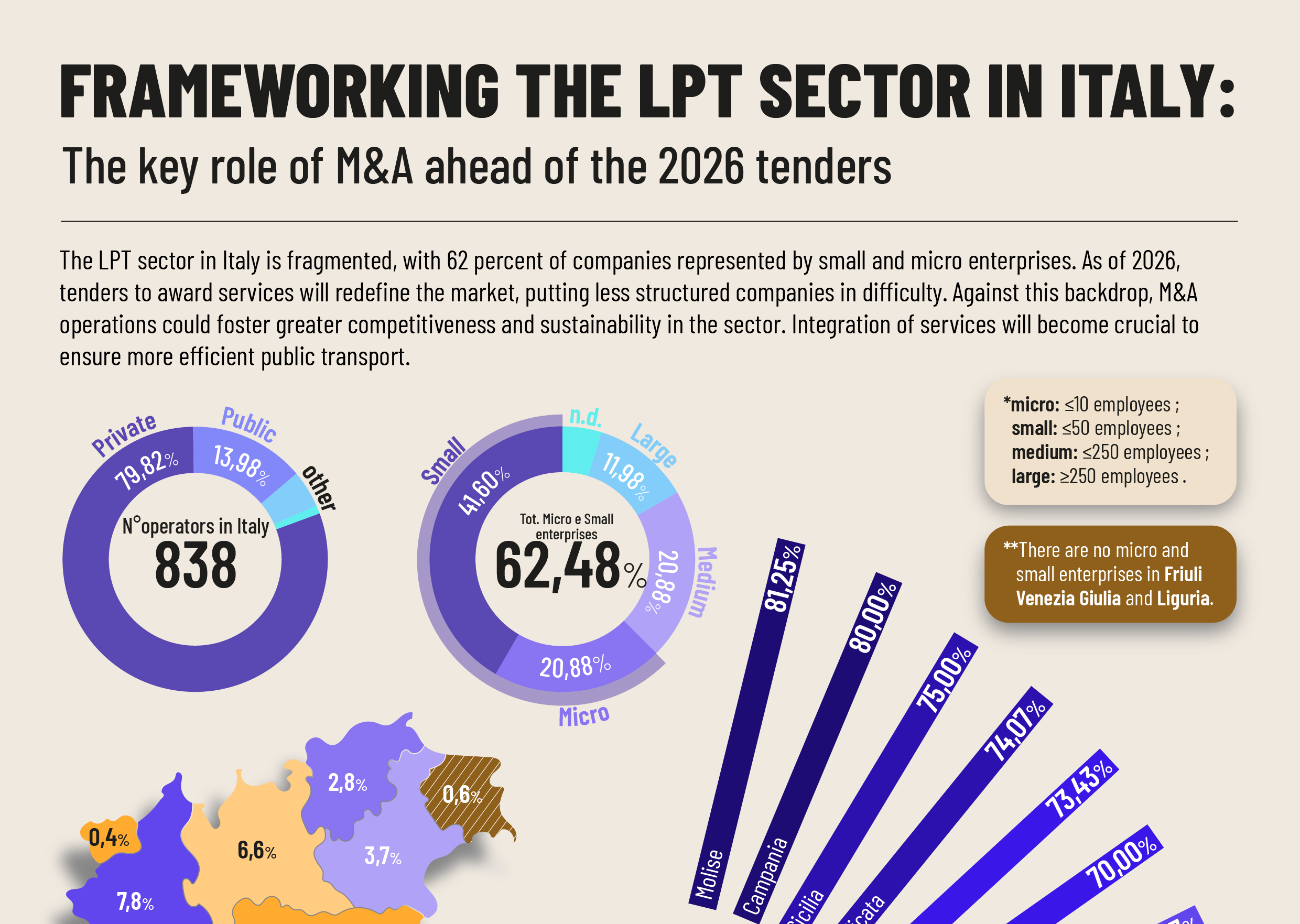 FRAMMENTAZIONE DEL TPL IN ITALIA: il ruolo chiave delle operazioni di M&A in vista delle gare del 2026