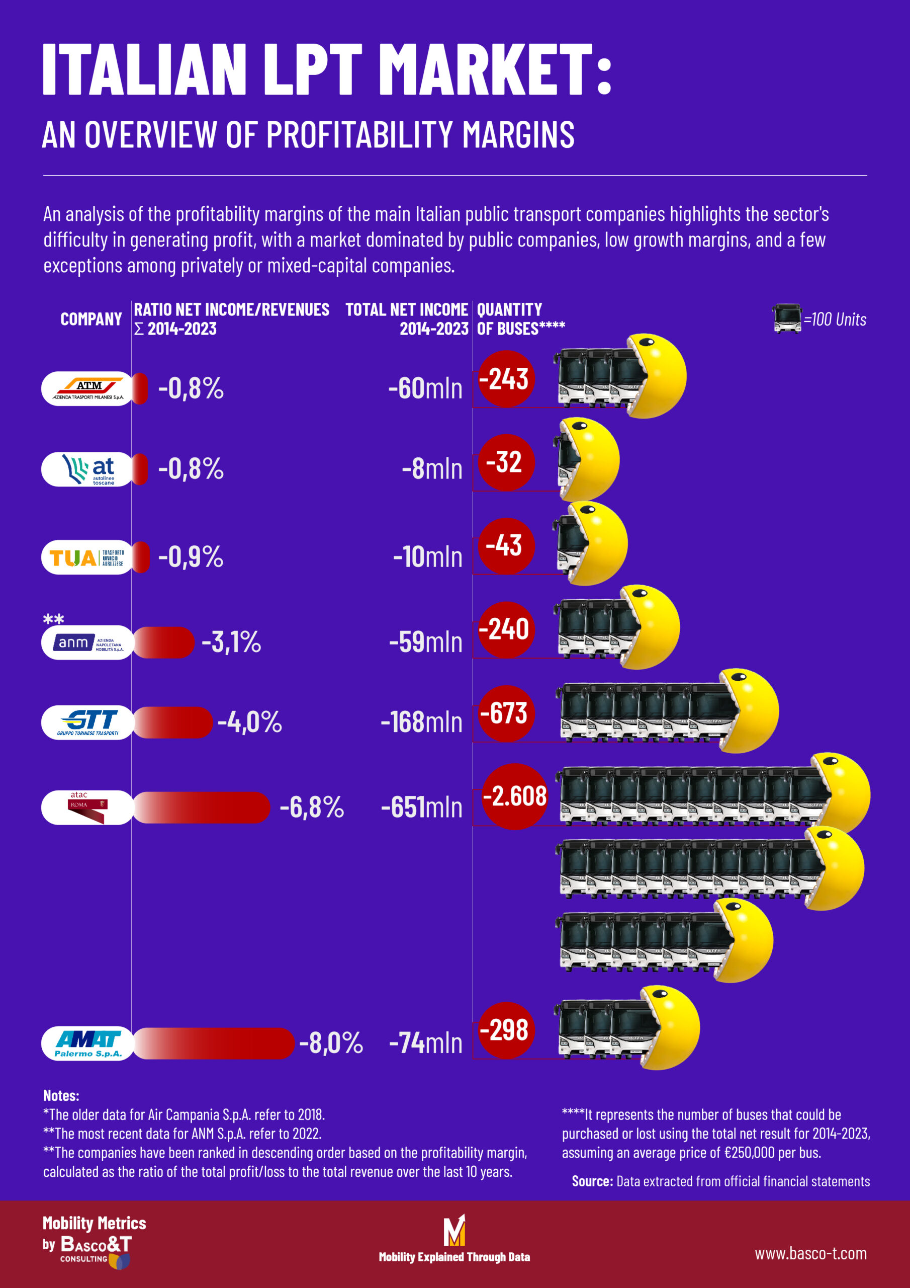 Mercato del TPL italiano 2 scaled