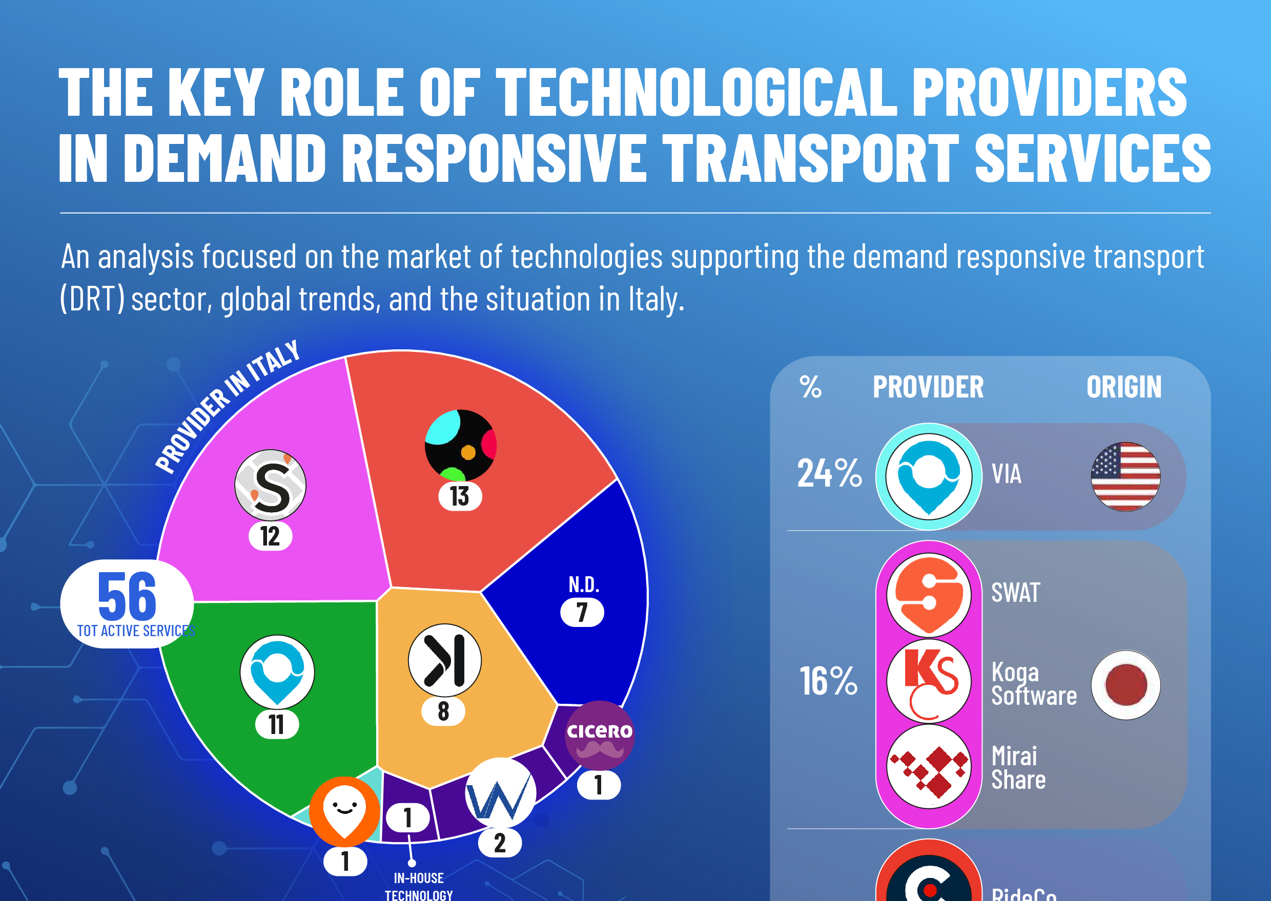 IL RUOLO CHIAVE DEI PROVIDER TECNOLOGICI NEI SERVIZI A CHIAMATA TPL