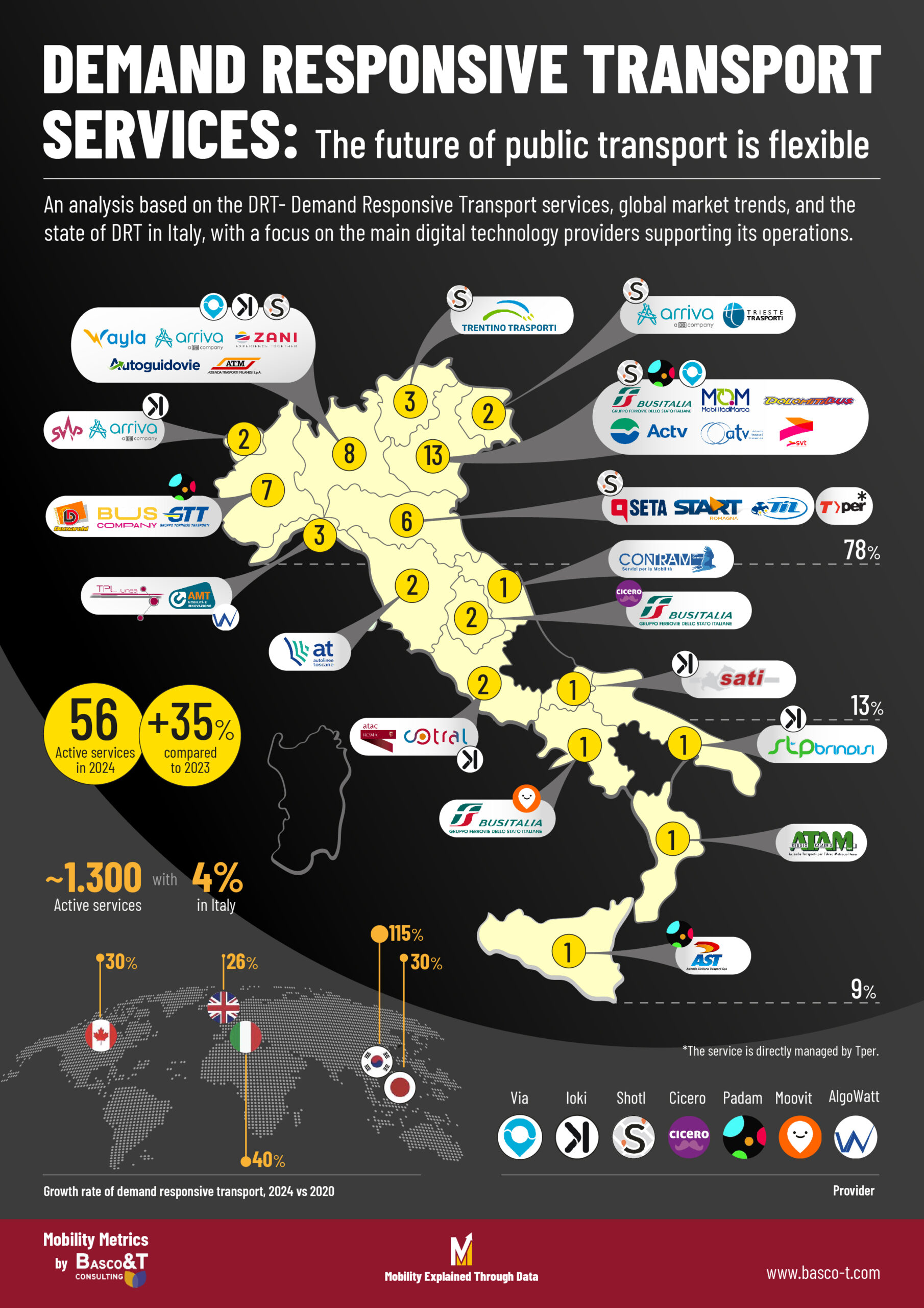 Servizi a chiamata pt1 3 scaled