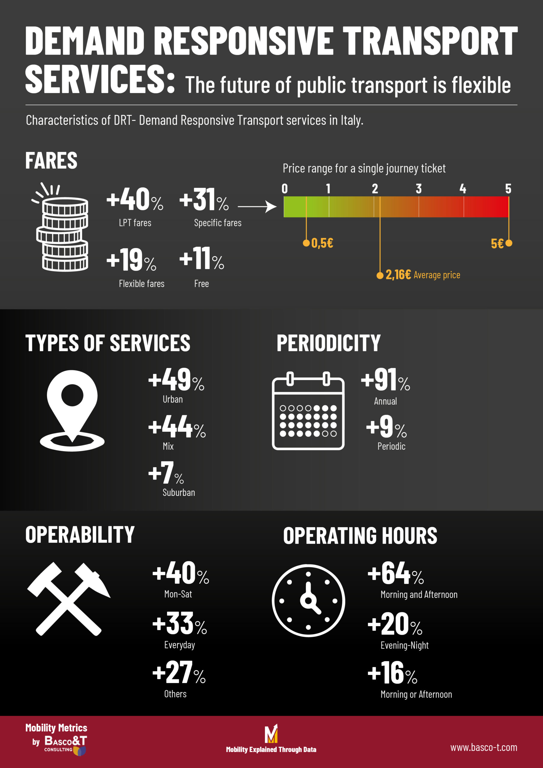 Servizi a chiamata pt2 1 scaled