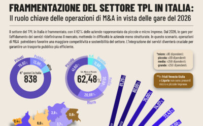 FRAMMENTAZIONE DEL TPL IN ITALIA: il ruolo chiave delle operazioni di M&A in vista delle gare del 2026
