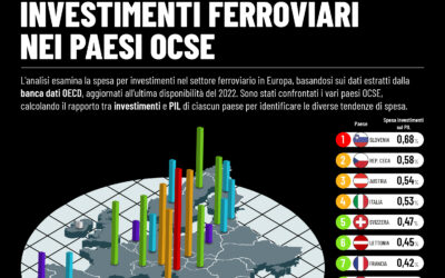 INVESTIMENTI FERROVIARI NEI PAESI OCSE