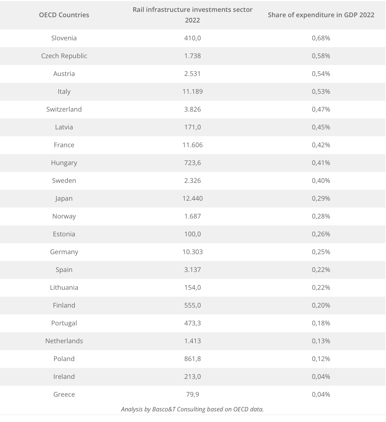 Investimenti infrastutturali tab1