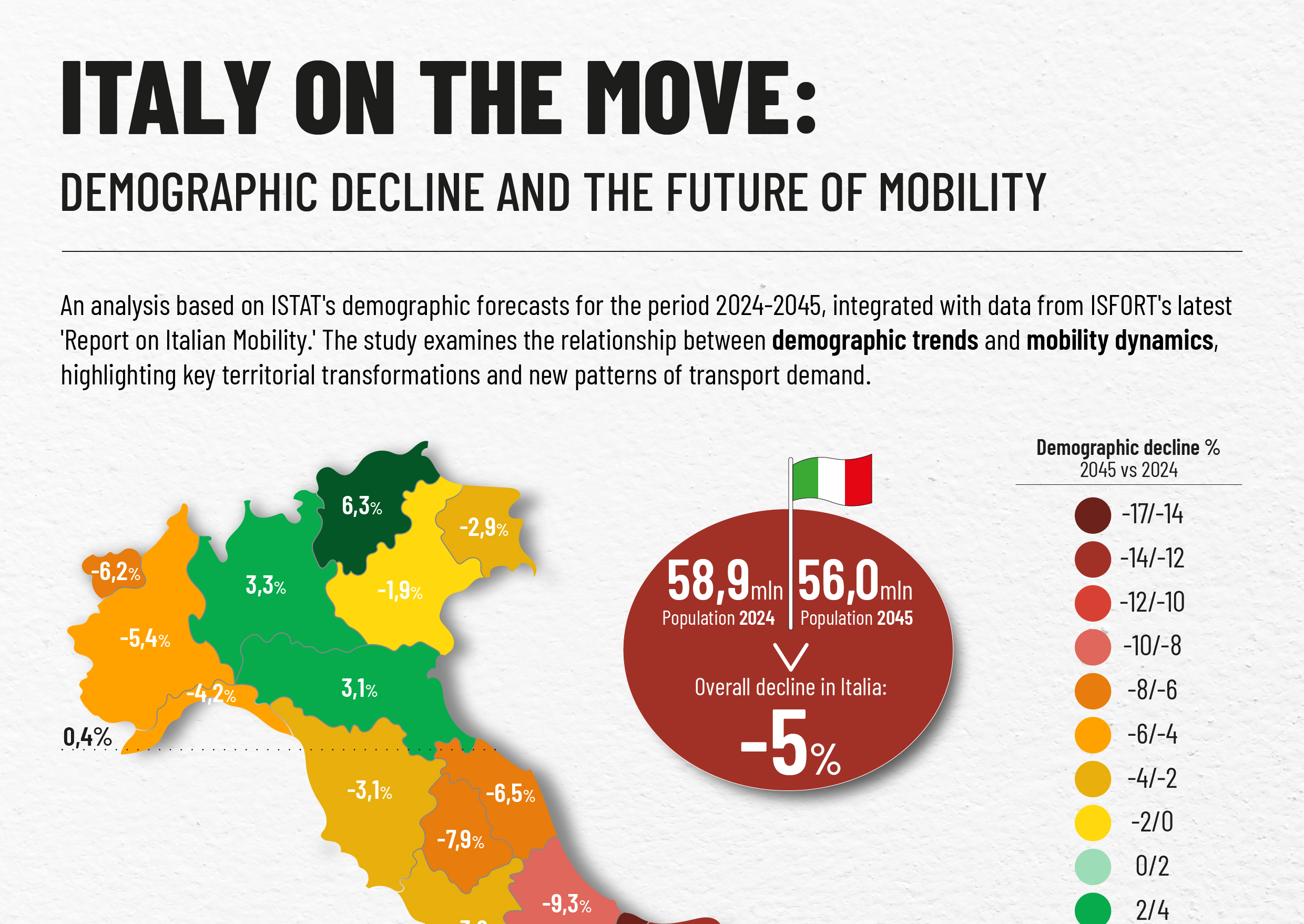 ITALIA IN MOVIMENTO: il declino demografico e il futuro della mobilità