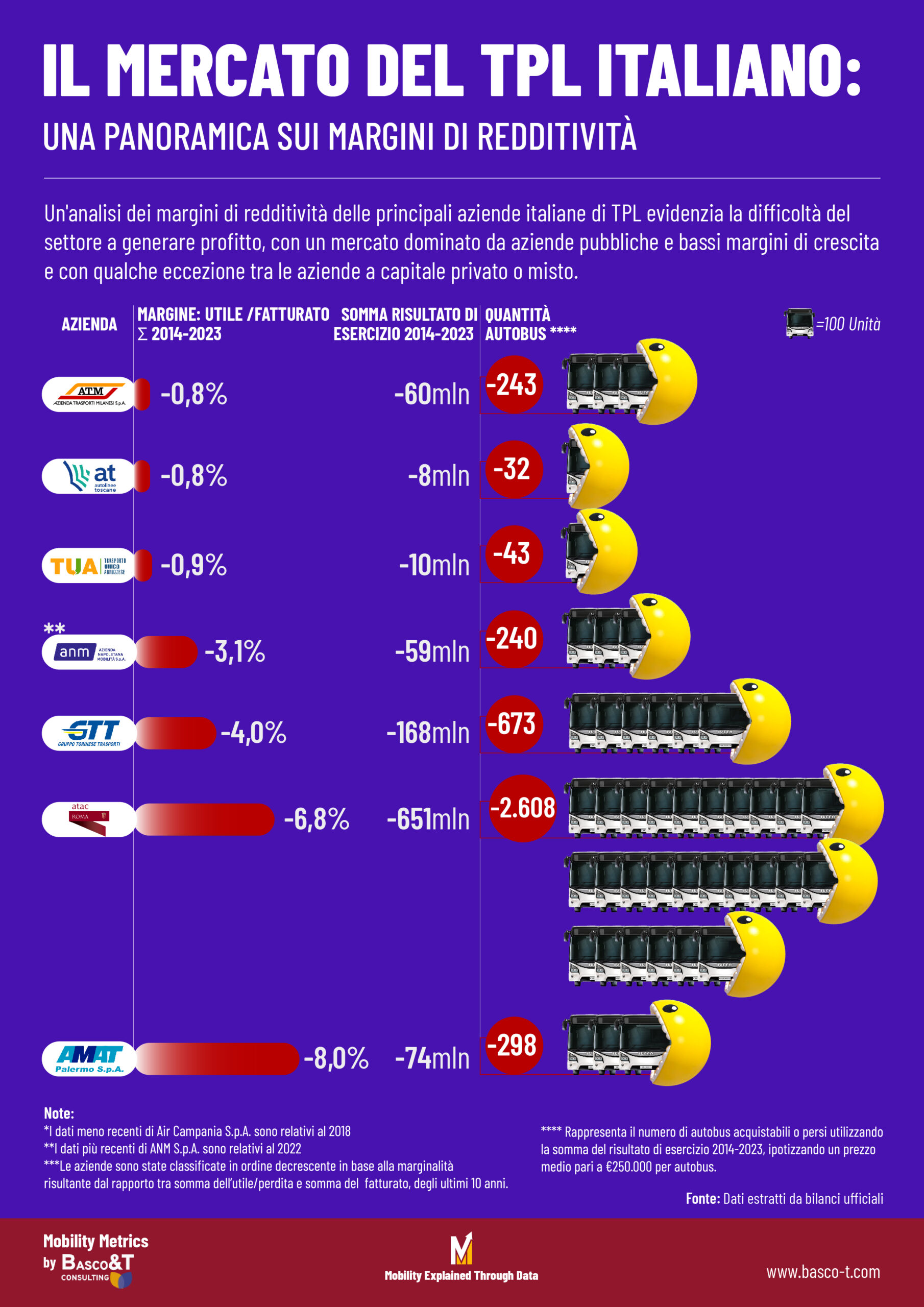 Mercato del TPL italiano 2 scaled