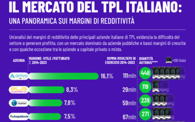 IL MERCATO DEL TPL ITALIANO: una panoramica sui margini di redditività