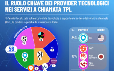 IL RUOLO CHIAVE DEI PROVIDER TECNOLOGICI NEI SERVIZI A CHIAMATA TPL
