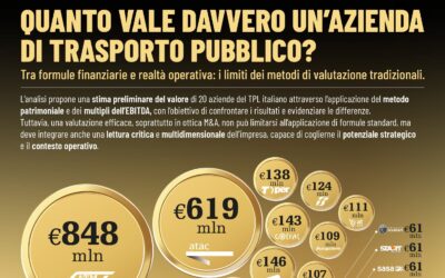 QUANTO VALE DAVVERO UN’AZIENDA DI TRASPORTO PUBBLICO? Tra formule finanziarie e realtà operativa: i limiti dei metodi di valutazione tradizionali