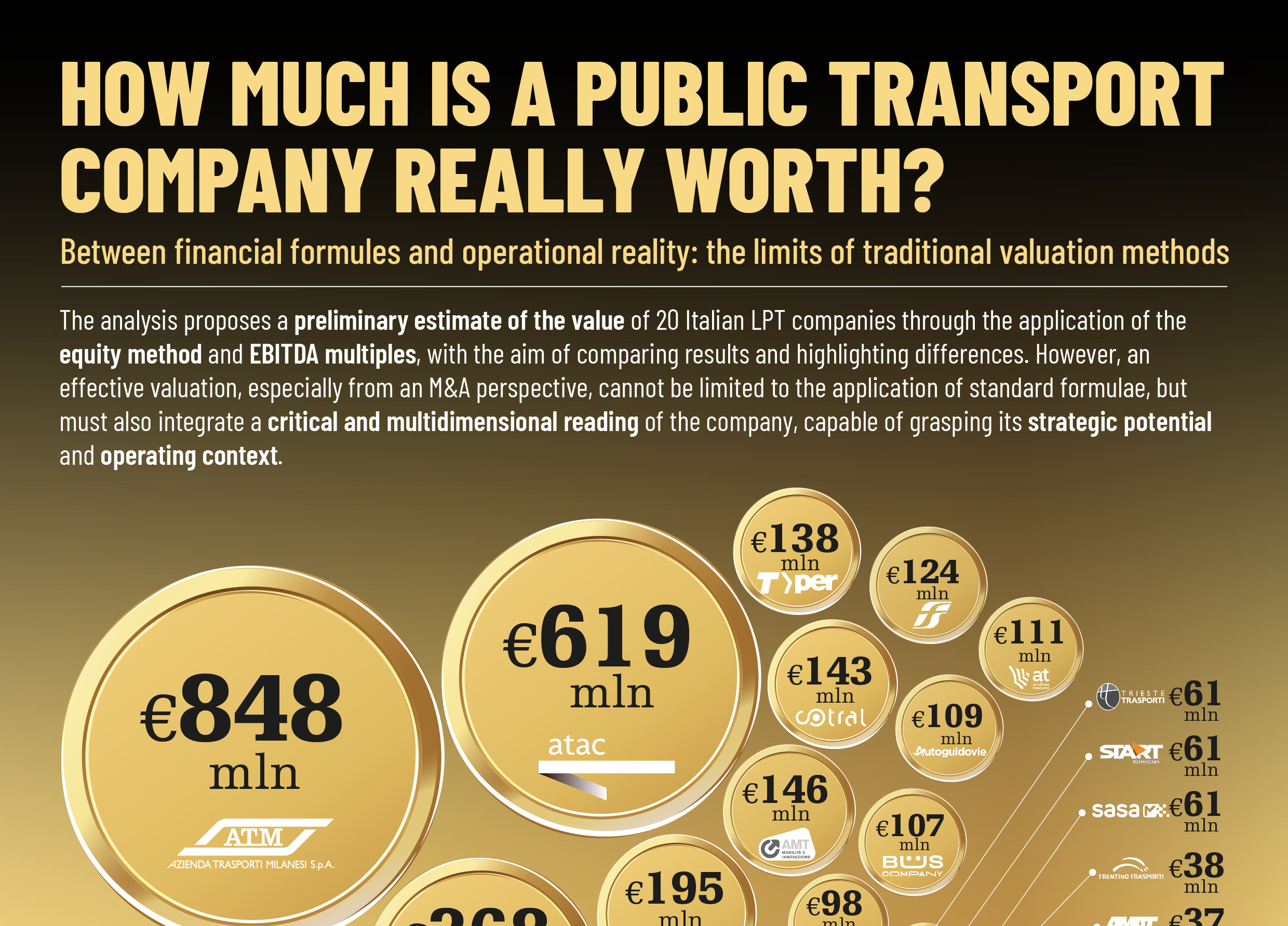 QUANTO VALE DAVVERO UN’AZIENDA DI TRASPORTO PUBBLICO? Tra formule finanziarie e realtà operativa: i limiti dei metodi di valutazione tradizionali