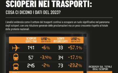 SCIOPERI NEI TRASPORTI: cosa ci dicono i dati del 2023?