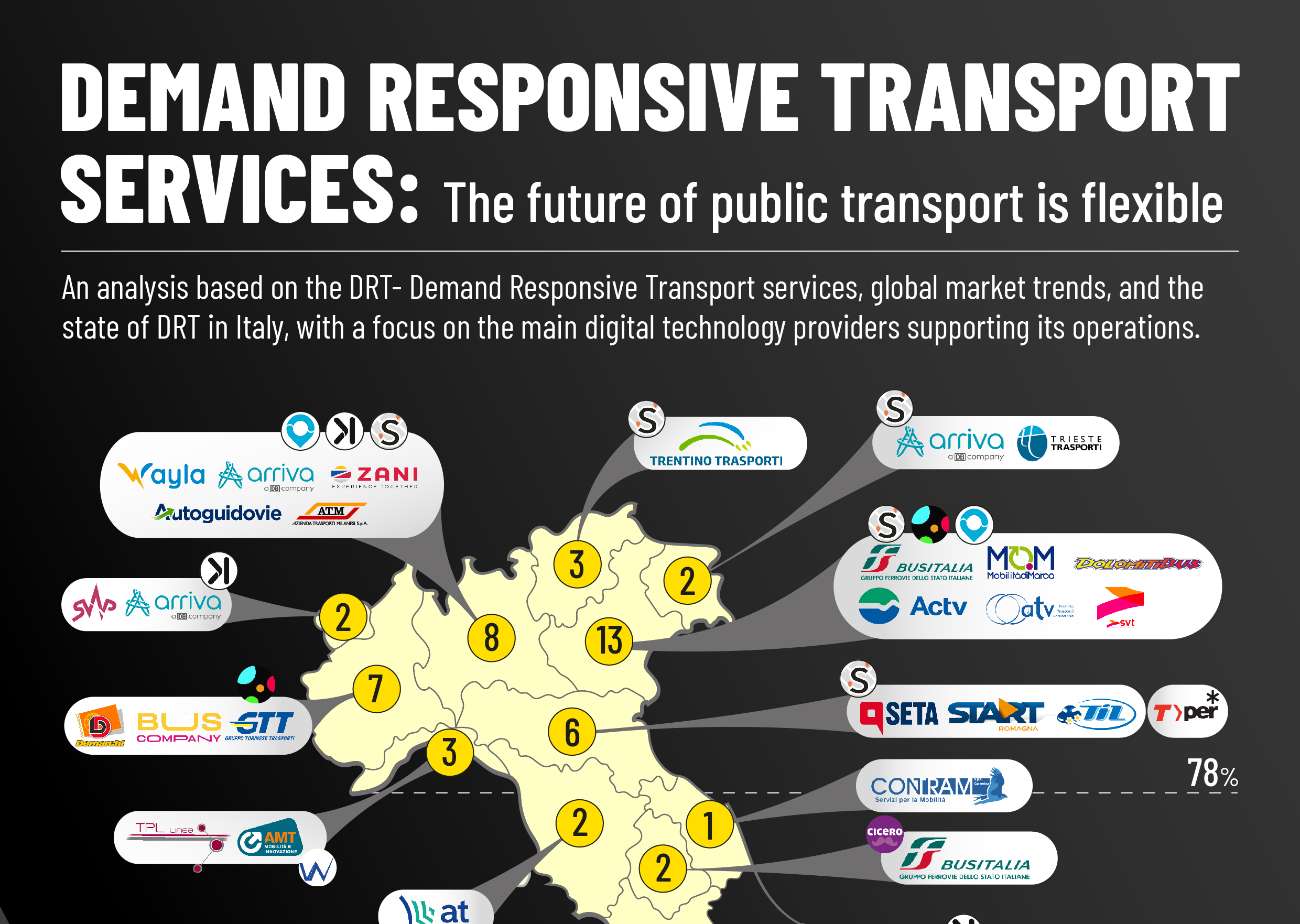 SERVIZI A CHIAMATA: Il futuro del trasporto pubblico è flessibile