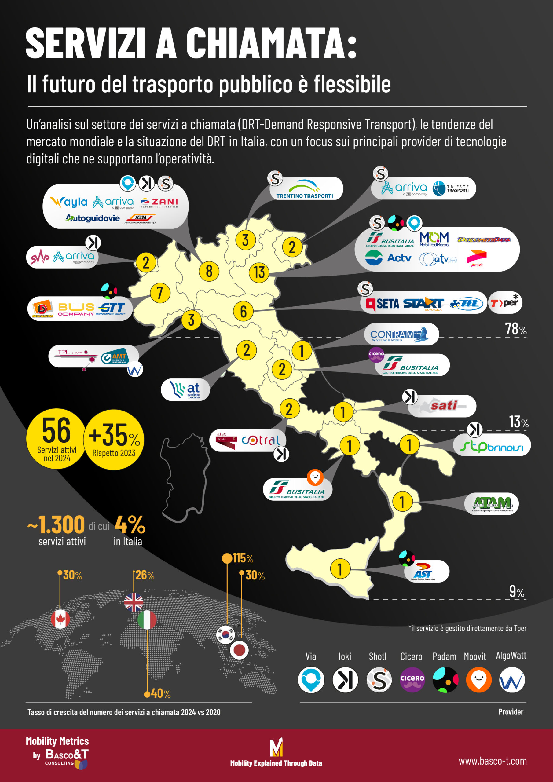Servizi a chiamata pt1 3 scaled