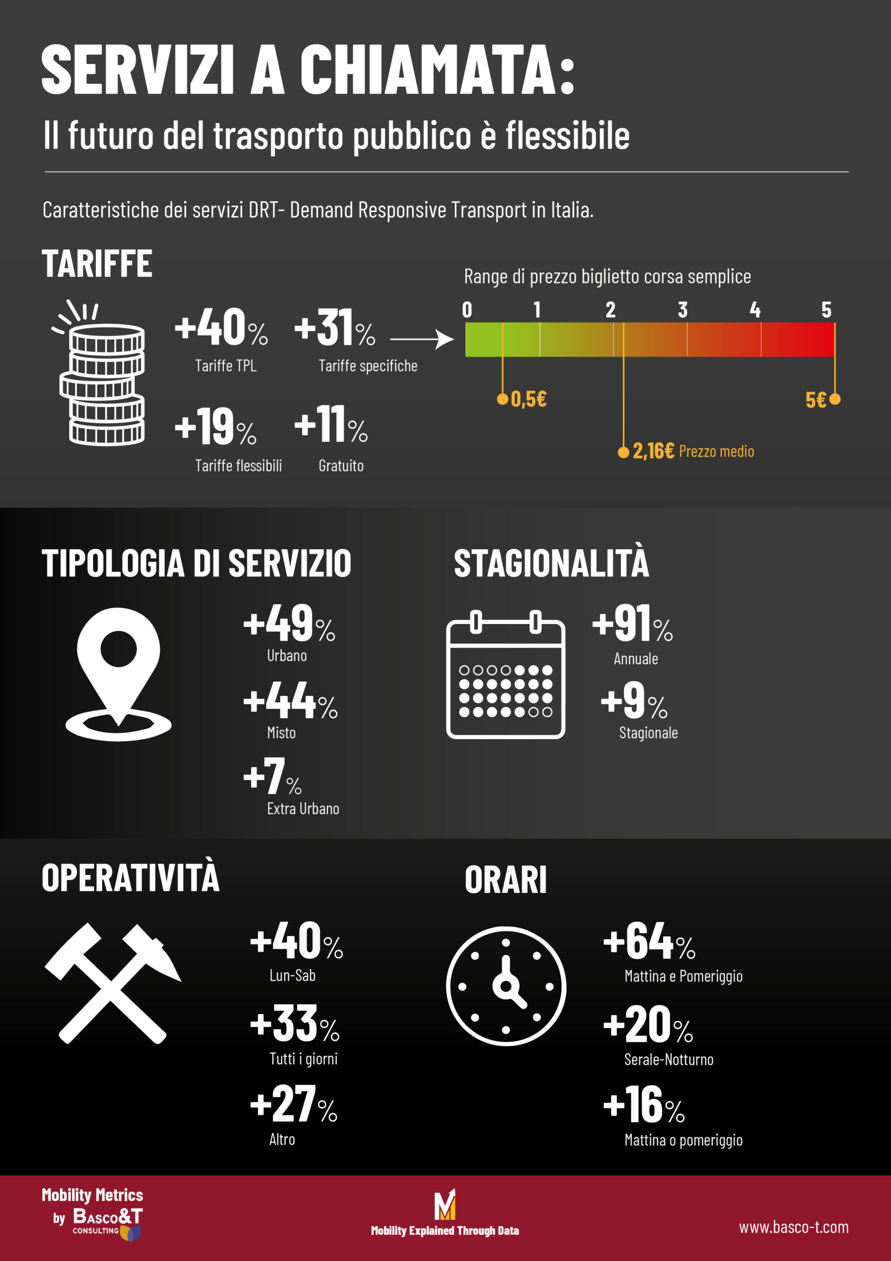 Servizi a chiamata pt2 1 scaled