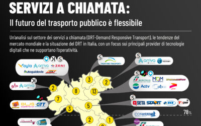 SERVIZI A CHIAMATA: Il futuro del trasporto pubblico è flessibile