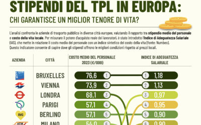 STIPENDI DEL TPL IN EUROPA: chi garantisce un miglior tenore di vita?