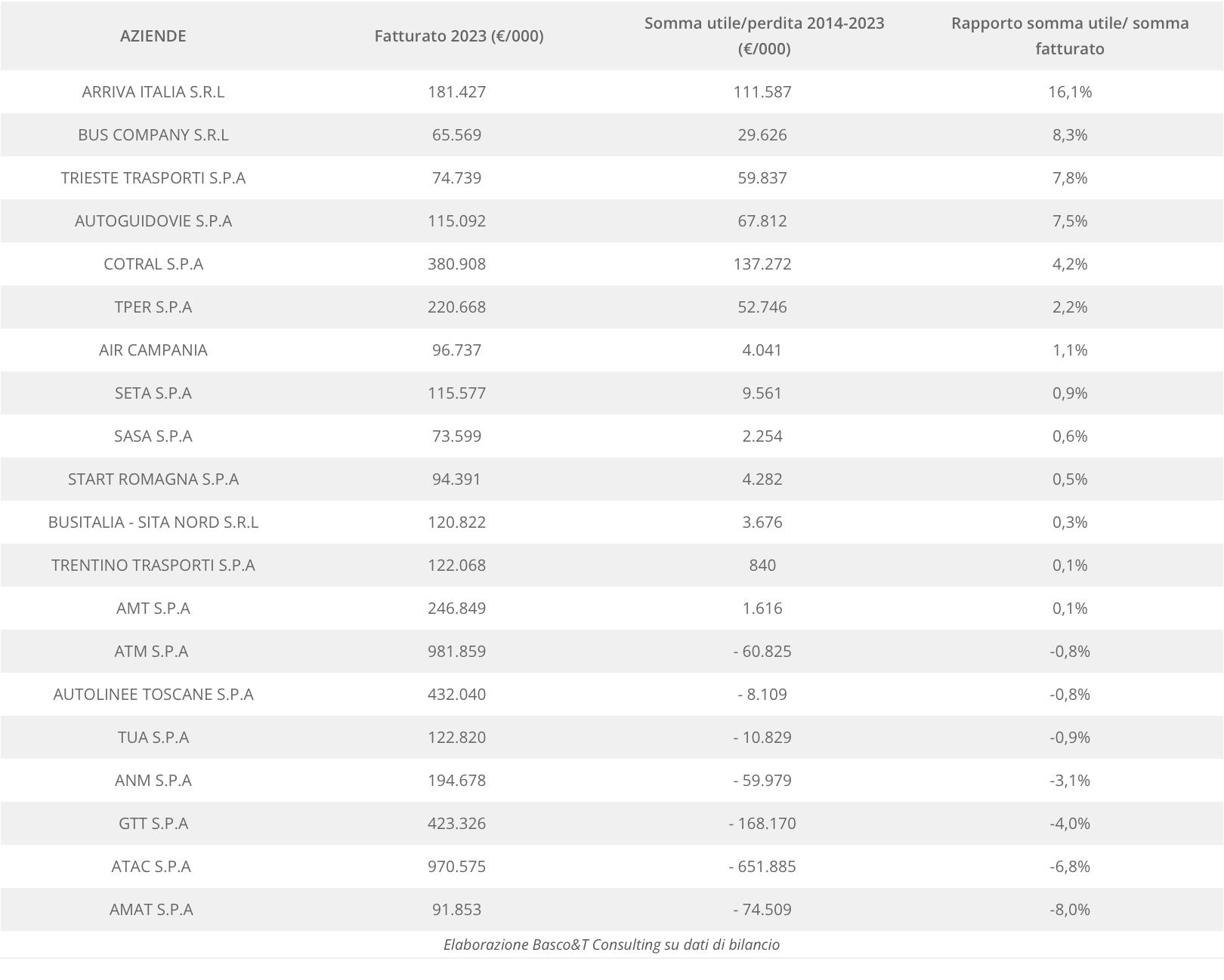 una panoramica sui margini di redditività