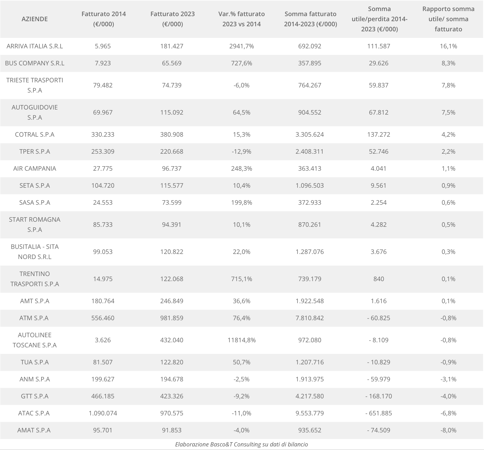 una panoramica sui margini di redditività