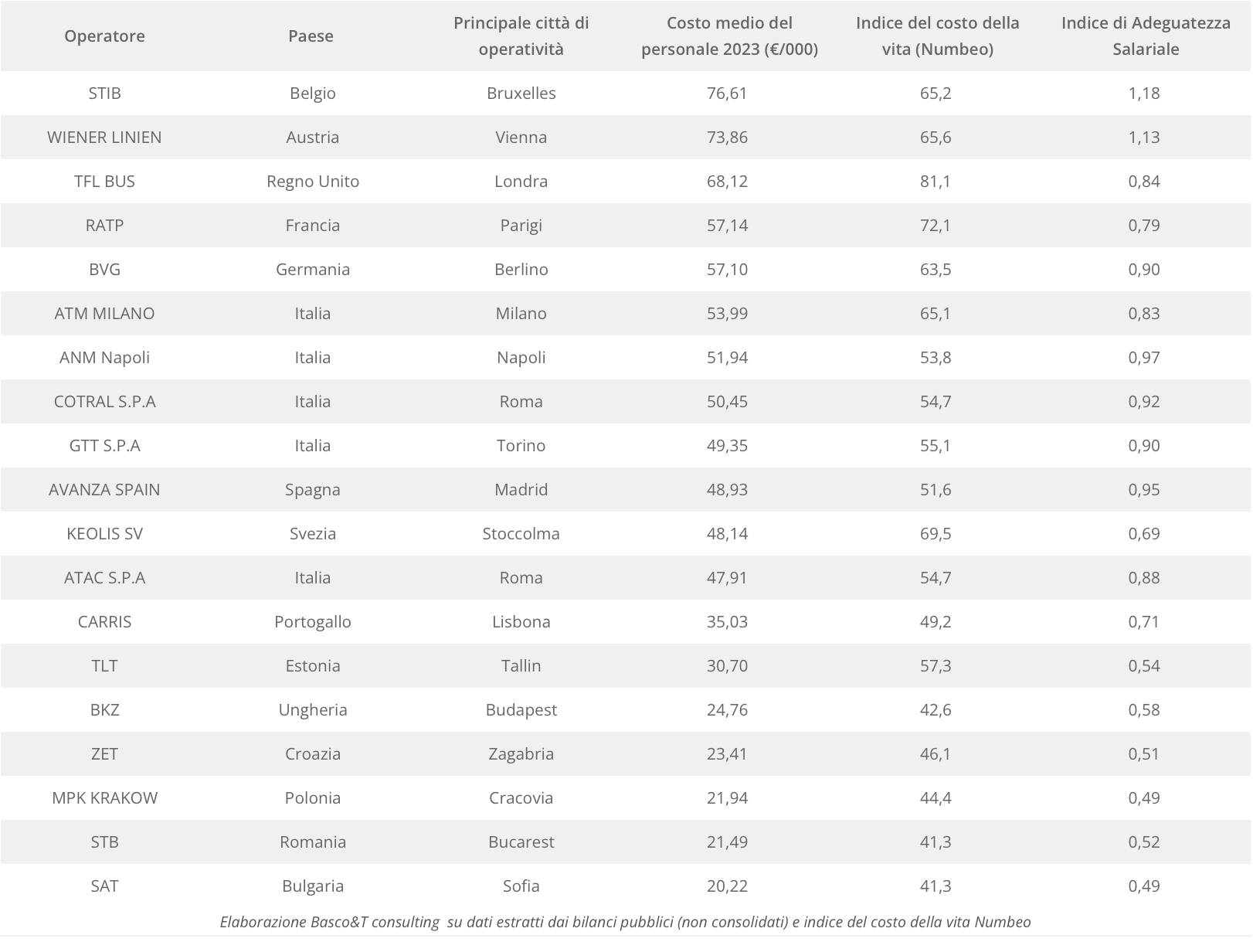 Indice di Adeguatezza Salariale