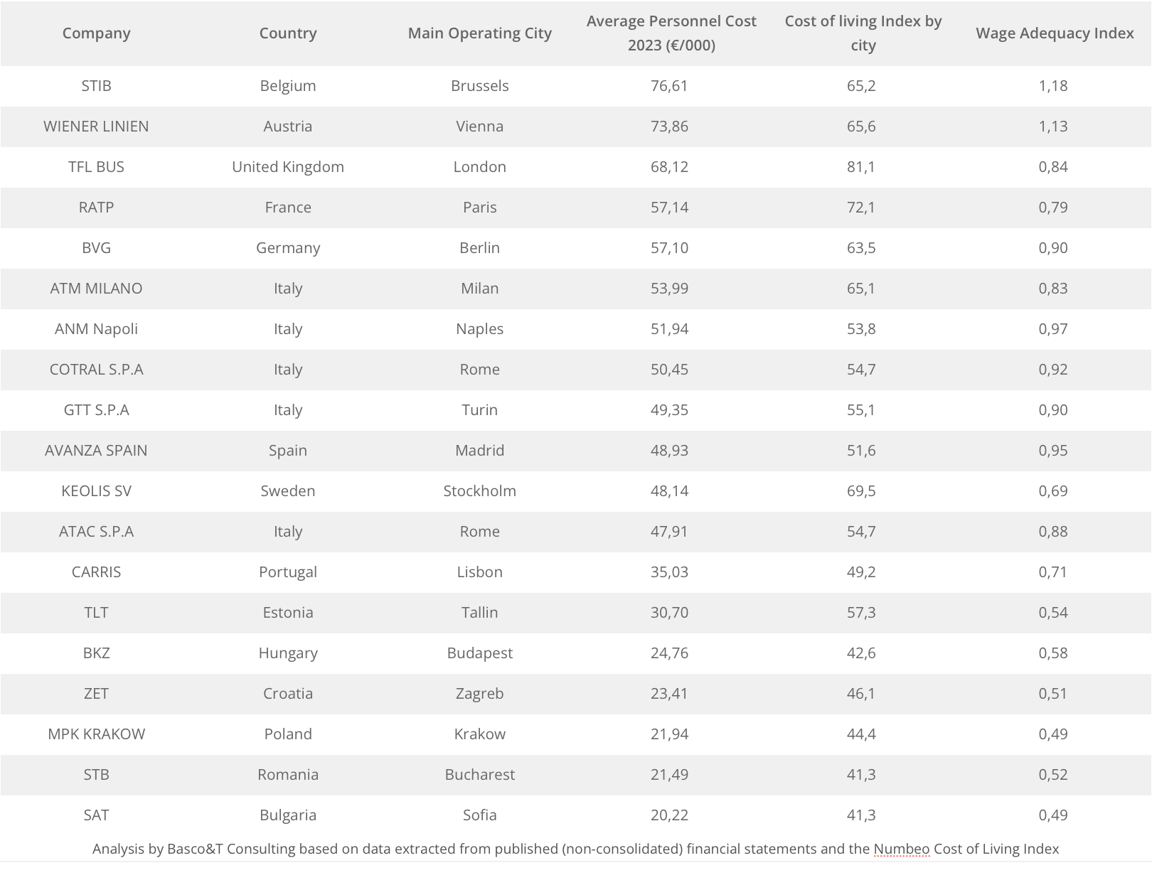 Indice di Adeguatezza Salariale
