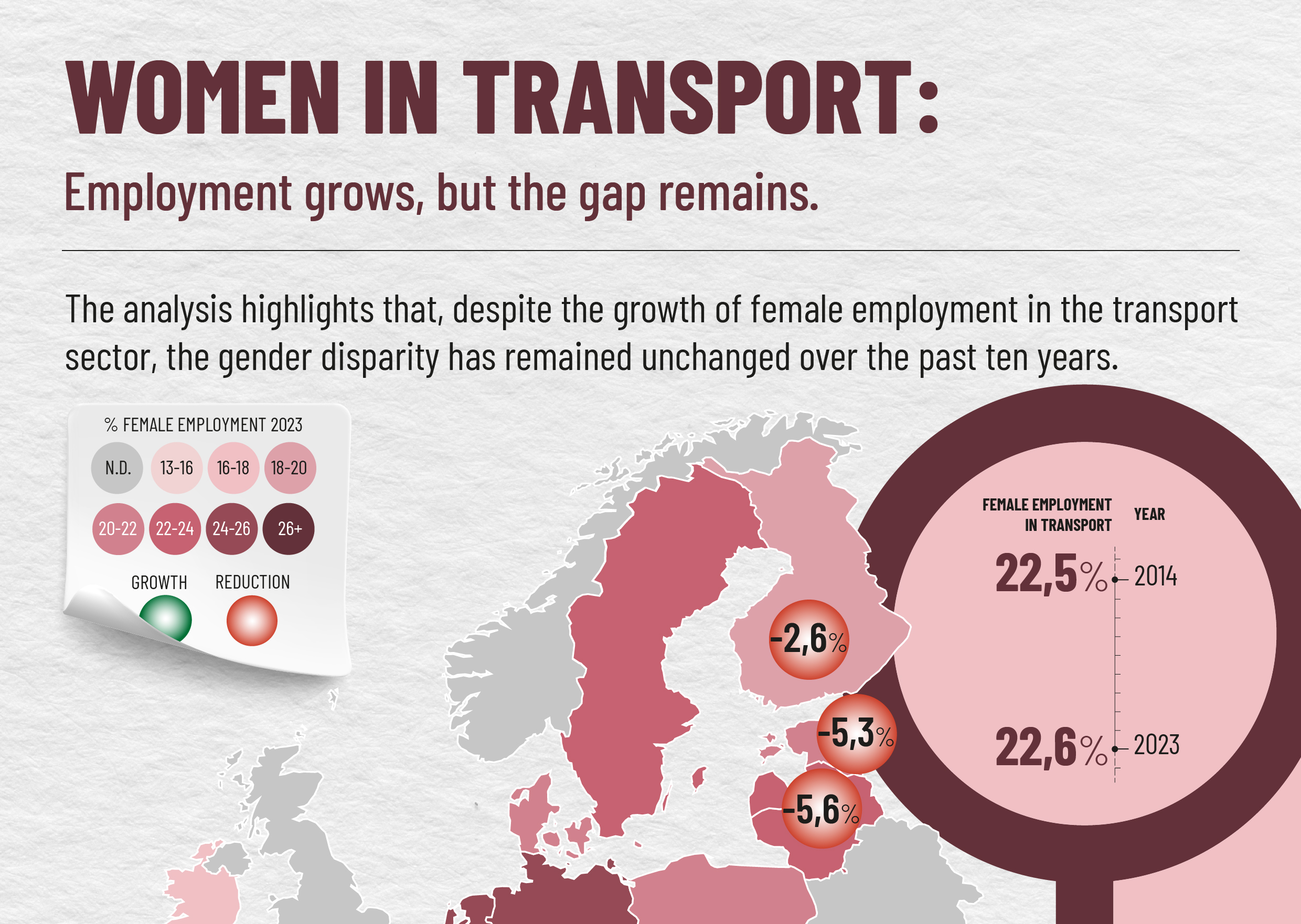 DONNE NEI TRASPORTI: cresce l’occupazione ma il divario resta