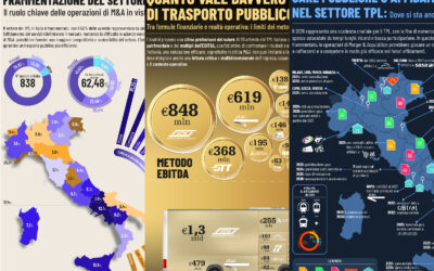 SPECIALE GARE IN VISTA DEL 2026: ricomporre il puzzle del trasporto pubblico