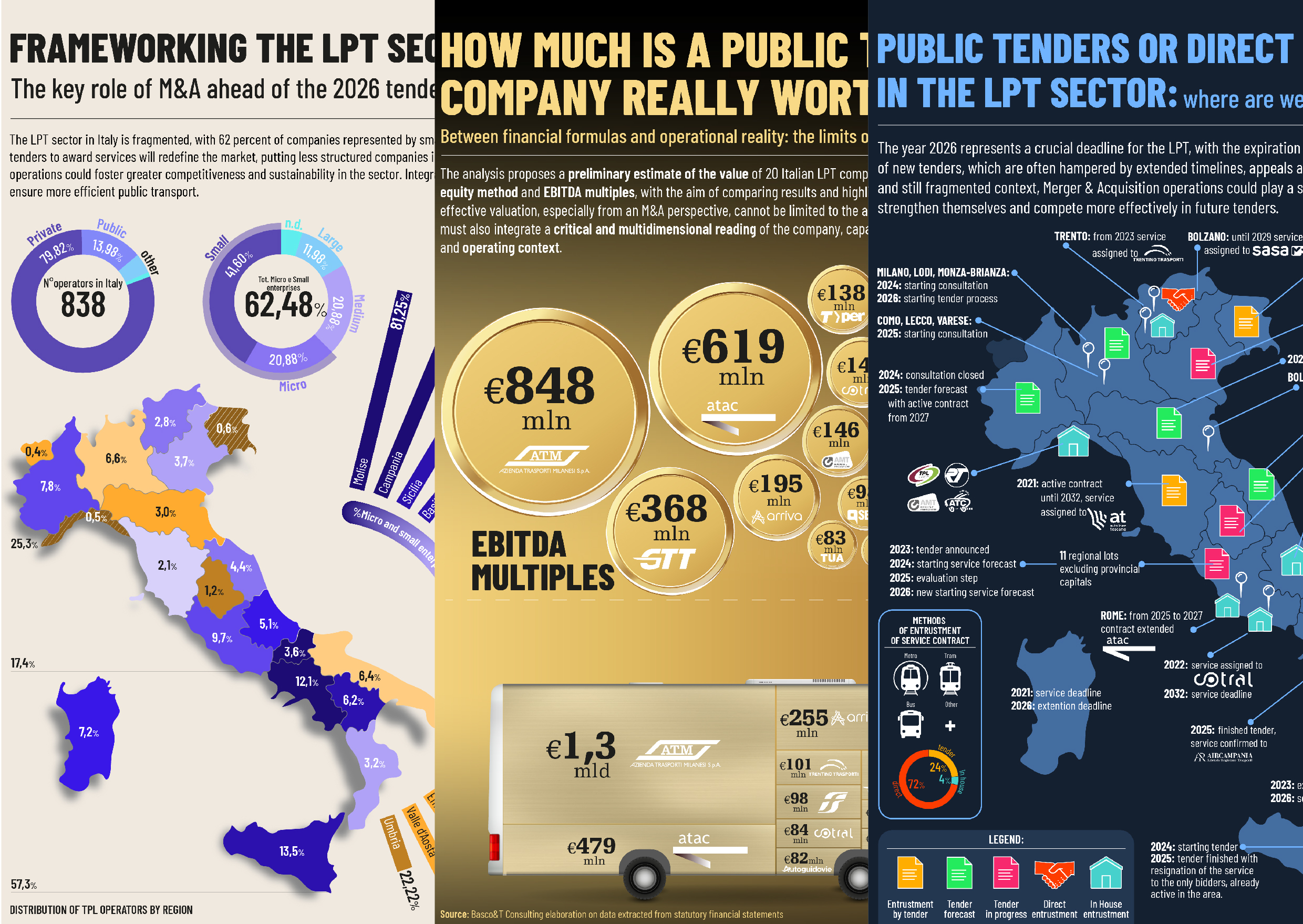 SPECIALE GARE IN VISTA DEL 2026: ricomporre il puzzle del trasporto pubblico
