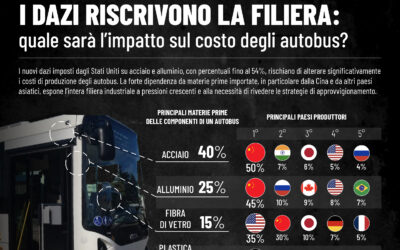 I DAZI RISCRIVONO LA FILIERA: quale sarà l’impatto sul costo degli autobus?