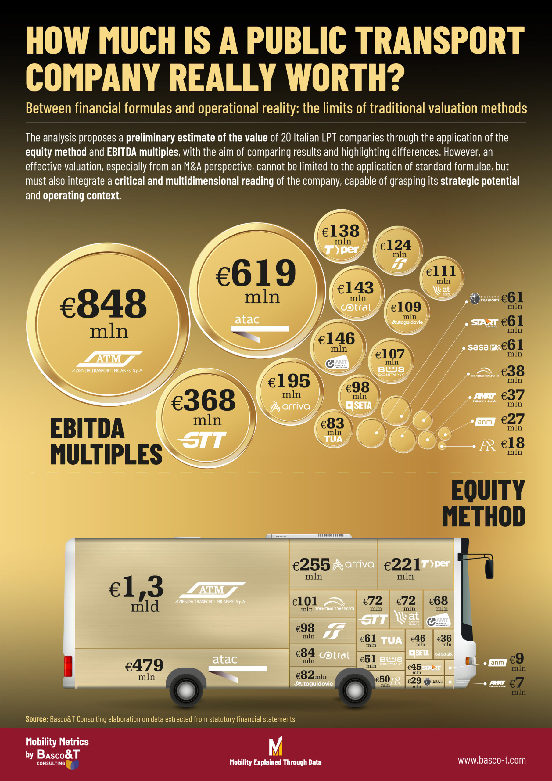 valutazione-aziende-TPL-metodi-MA