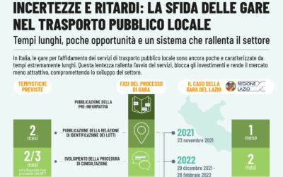 INCERTEZZE E RITARDI: LA SFIDA DELLE GARE NEL TRASPORTO PUBBLICO LOCALE. Tempi lunghi, poche opportunità e un sistema che rallenta il settore