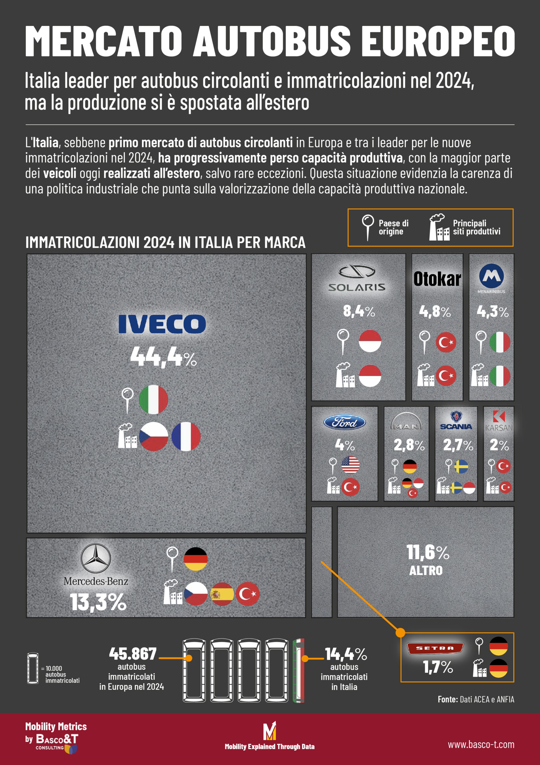Mercato Autobus Europeo AGG1 scaled
