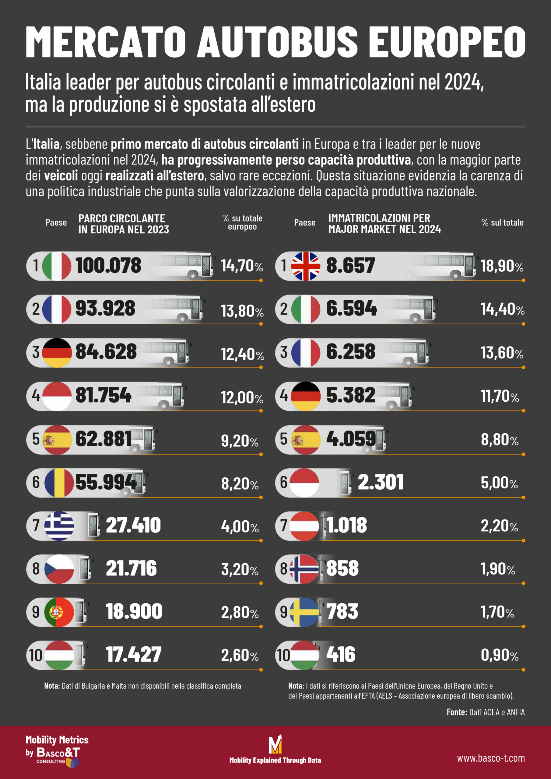 Mercato Autobus Europeo AGG2.2 scaled