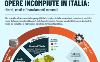 OPERE INCOMPIUTE IN ITALIA: ritardi, costi e finanziamenti mancati
