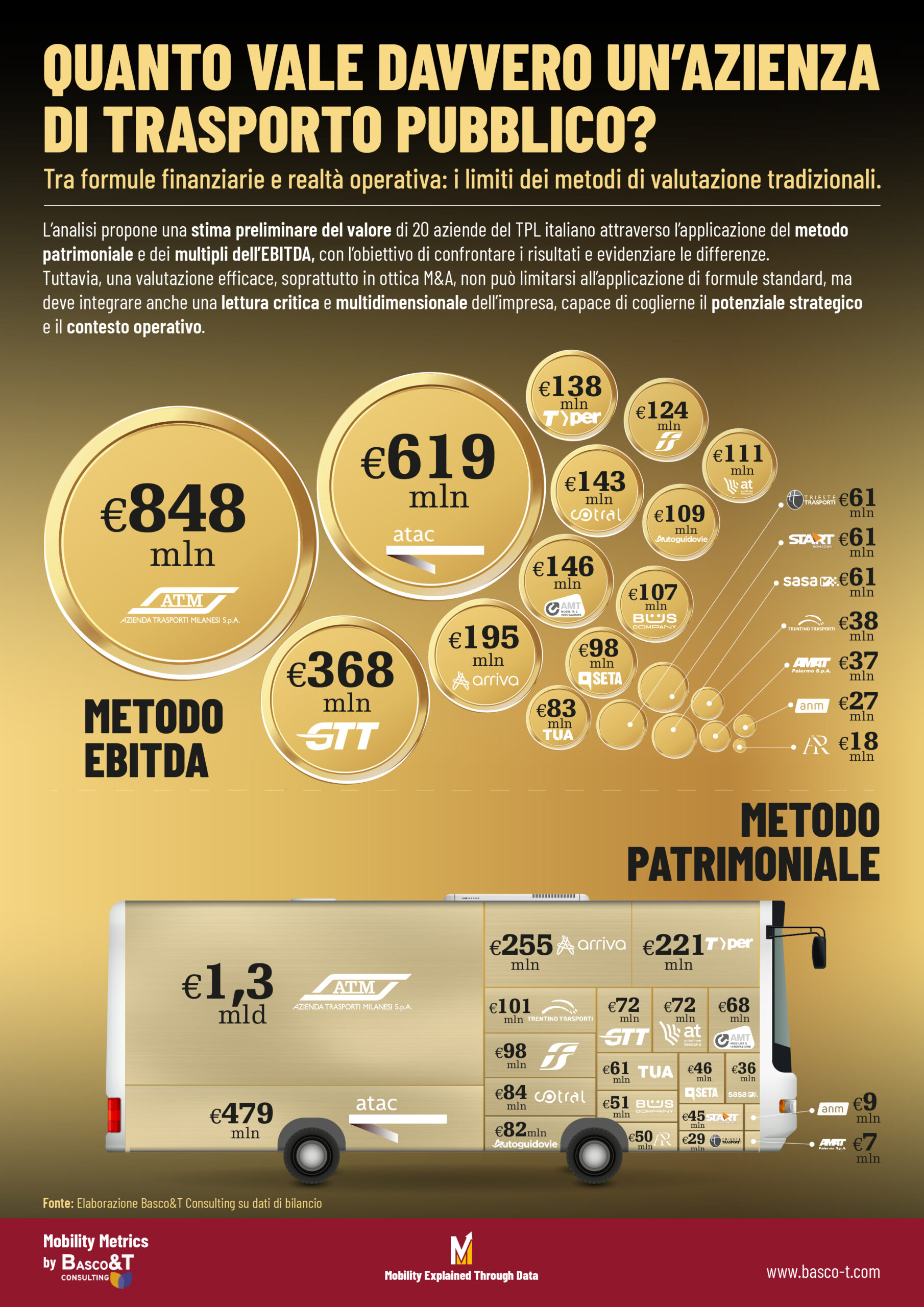 SPECIALE GARE IN VISTA DEL 2026: ricomporre il puzzle del trasporto pubblico | Quanto vale unazienda scaled valutazione-aziende-TPL-metodi-MA