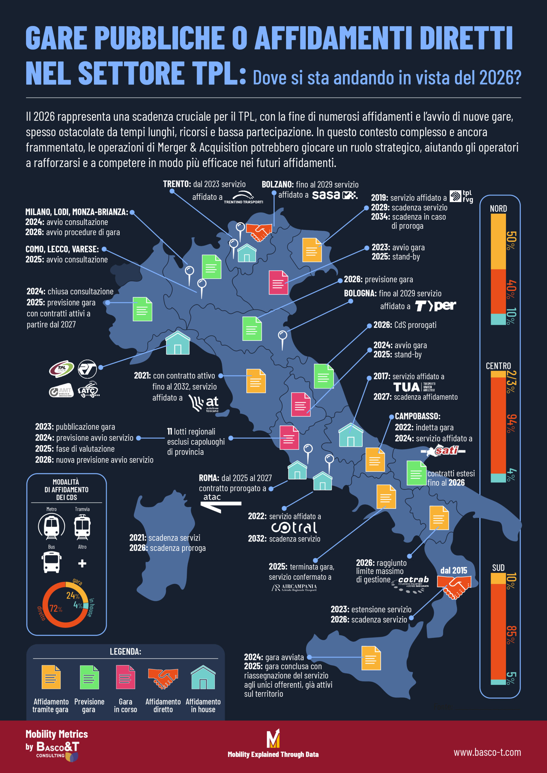 GARE PUBBLICHE O AFFIDAMENTI DIRETTI NEL SETTORE TPL: dove si sta andando in vista del 2026? | SPECIALE GARE DEFINITIVO 1 scaled affidamenti gare 2026