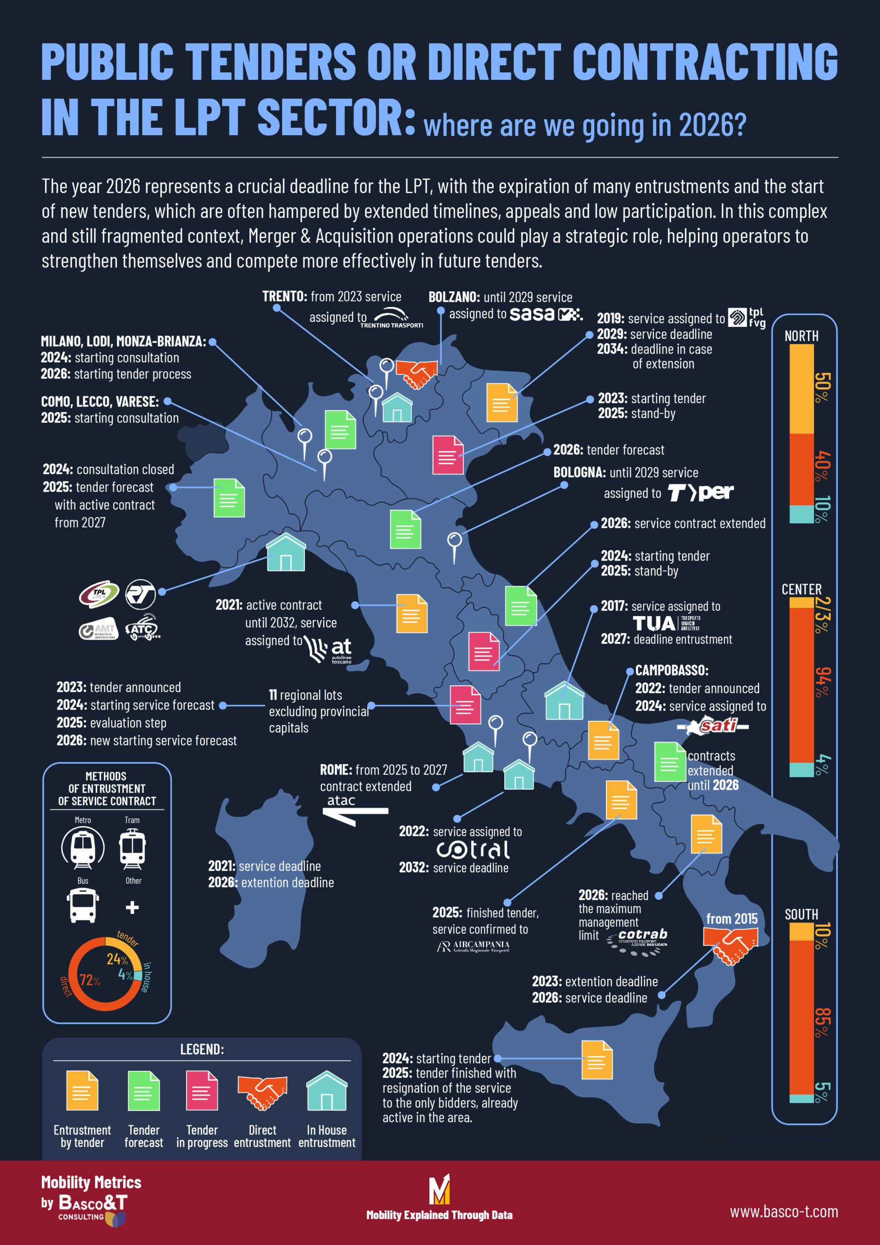 gare-TPL-regioni-italia-2026