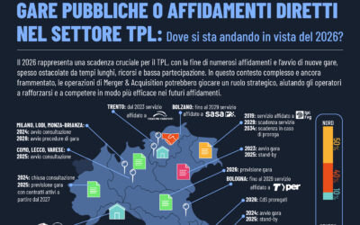 GARE PUBBLICHE O AFFIDAMENTI DIRETTI NEL SETTORE TPL: dove si sta andando in vista del 2026?