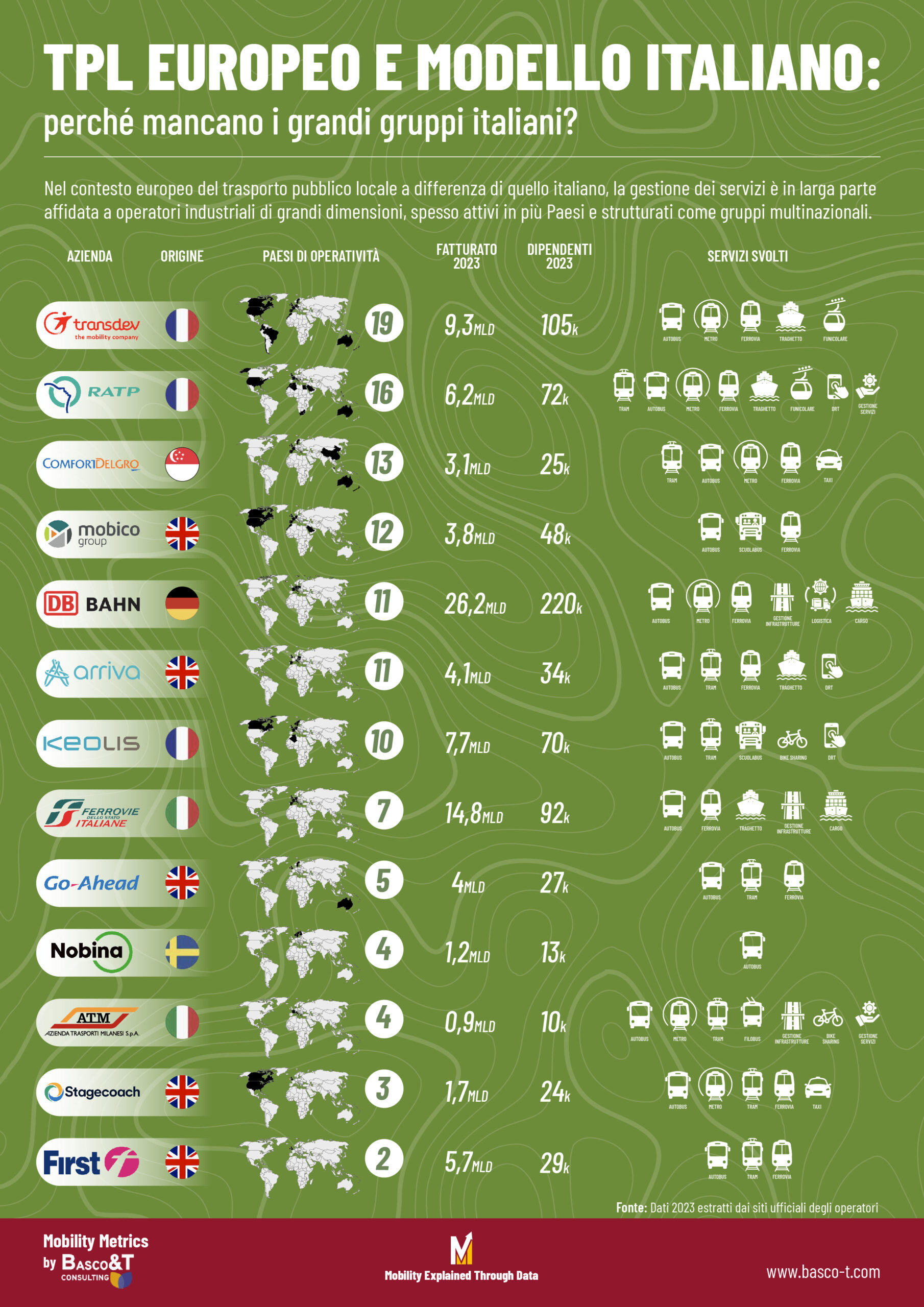 TPL europeo e modello italiano scaled